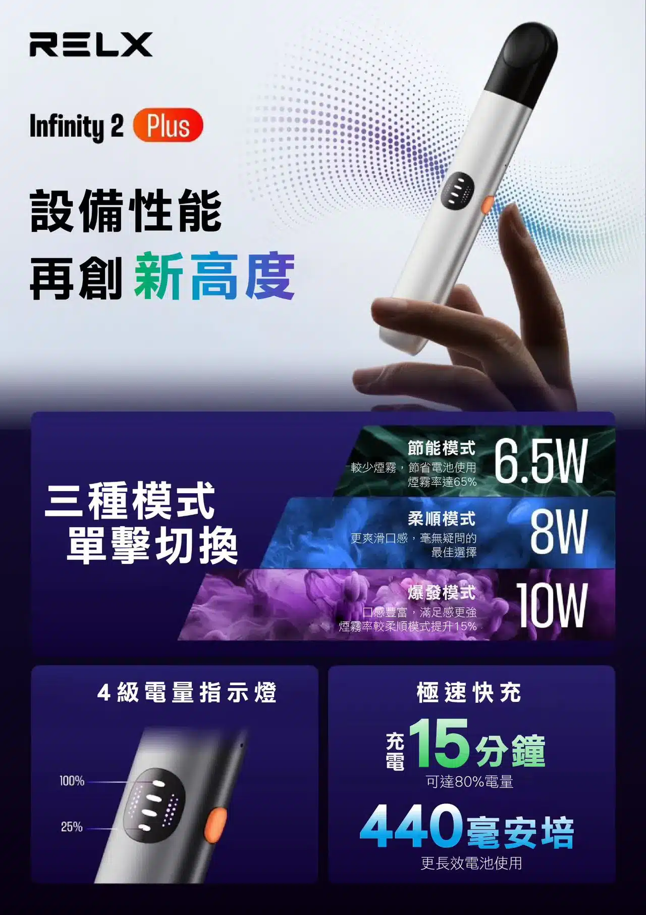 RELX 悅刻6代電子煙主機